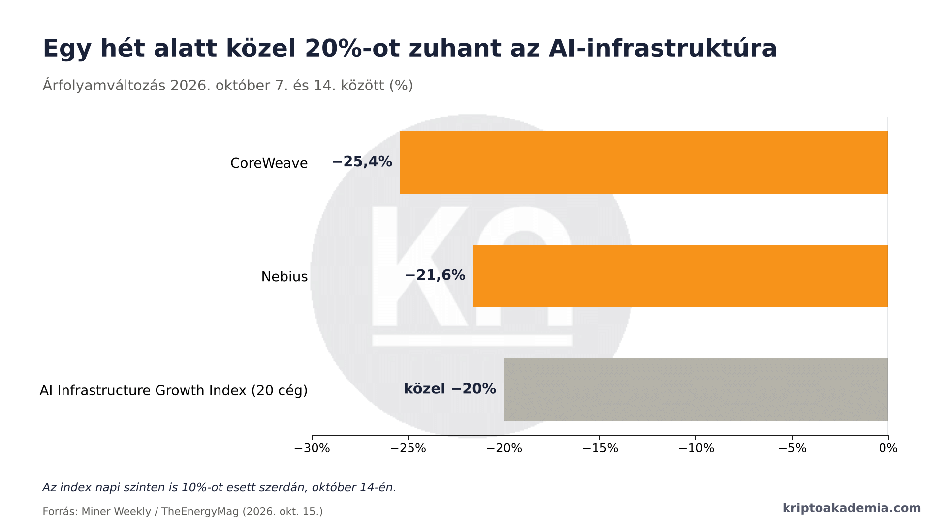 Musk egy szava 74 milliárd dollárt ér
