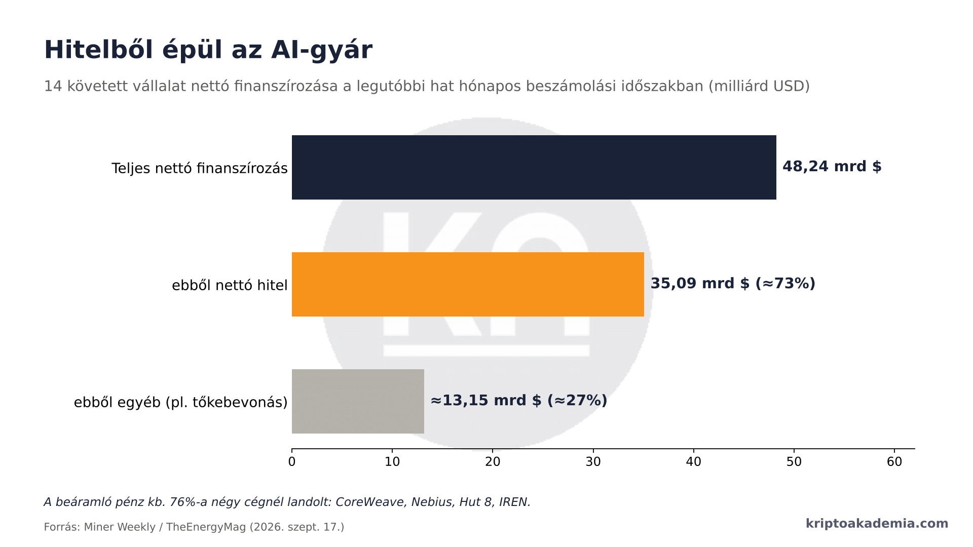 Musk egy szava 74 milliárd dollárt ér
