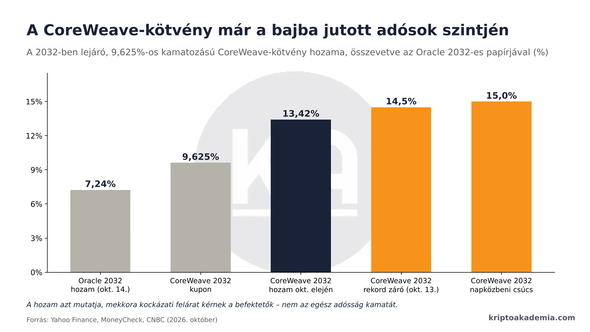 Musk egy szava 74 milliárd dollárt ér