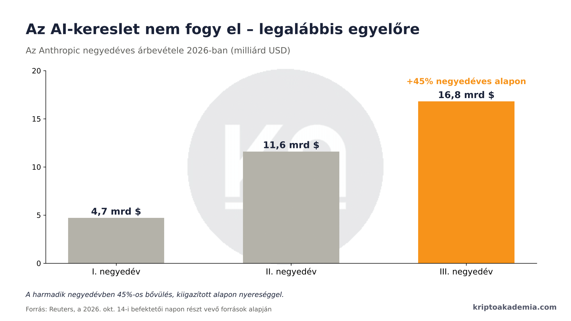 Musk egy szava 74 milliárd dollárt ér