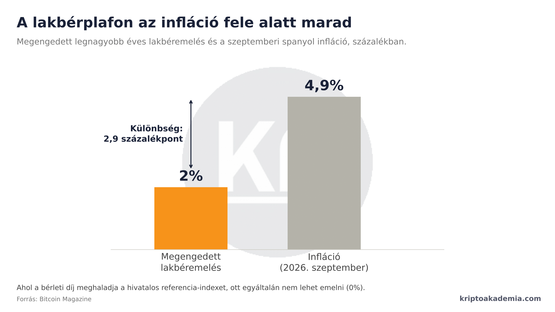 Összeomlott a spanyol ingatlanpiac