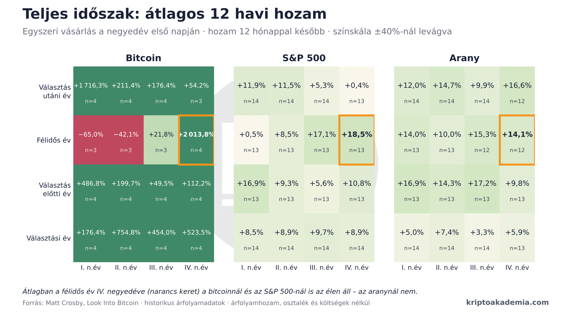 Tényleg most kell bitcoint venni