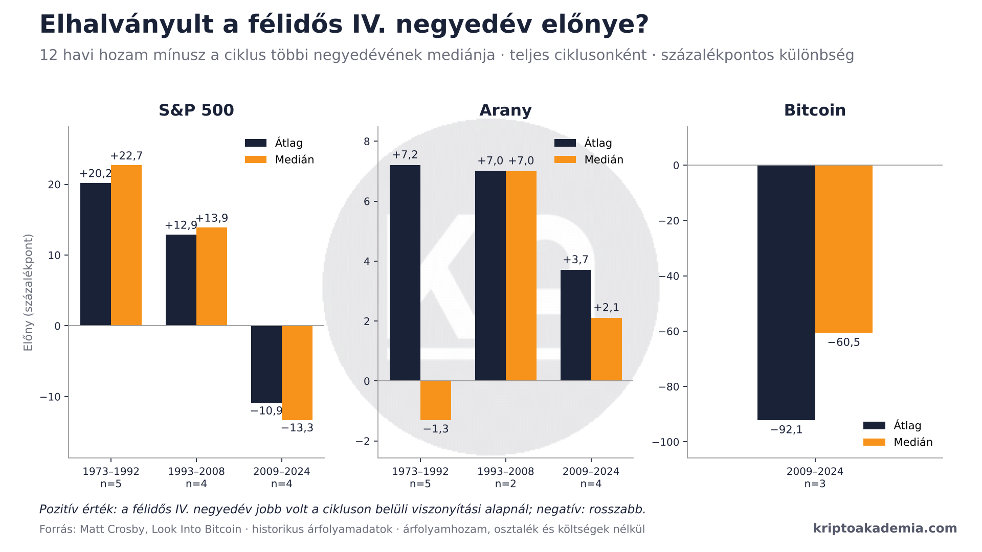 Tényleg most kell bitcoint venni