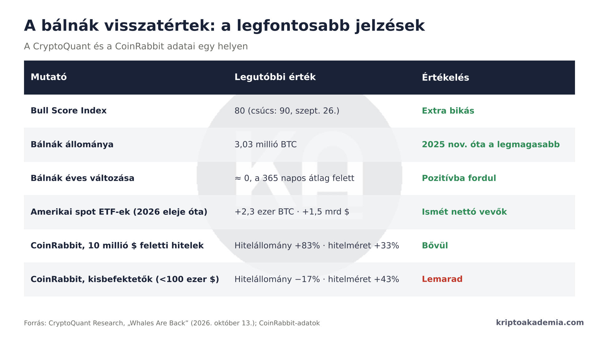 Visszatértek a bálnák